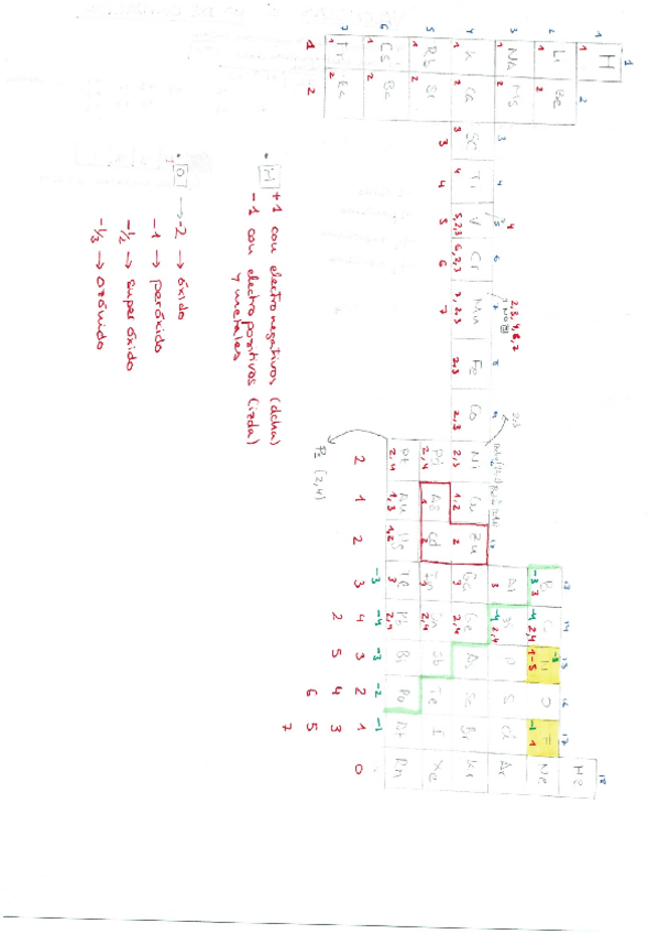 Miniatura del documento Resumen ASIGNATURA COMPLETA.pdf