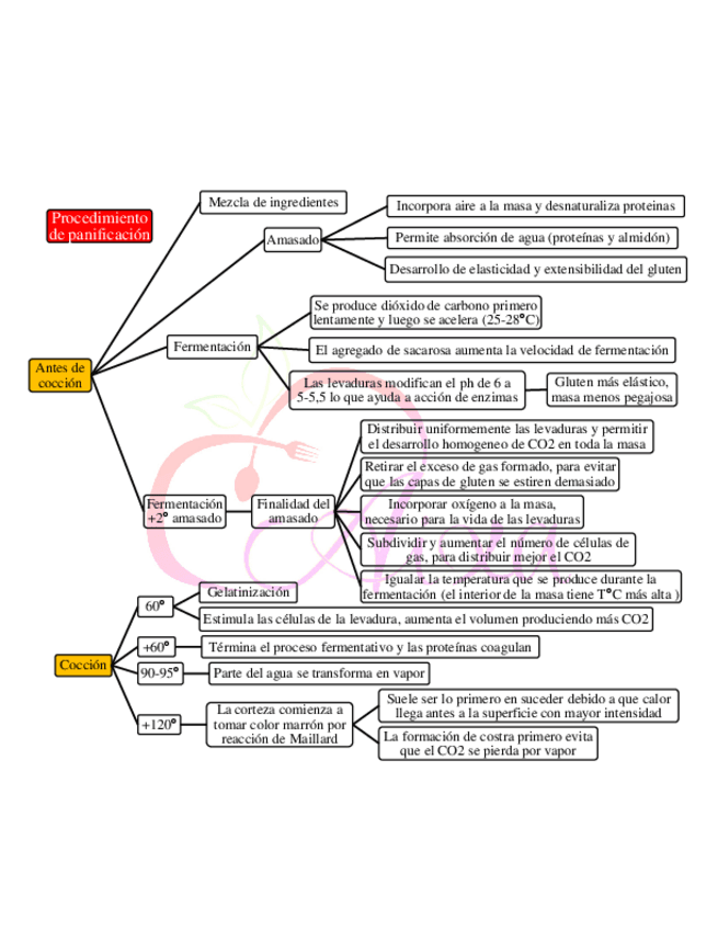 Miniatura del documento 10-proceso-de-panificacion.pdf