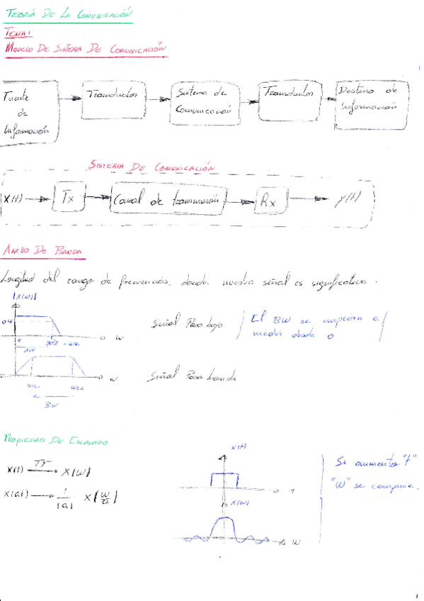 Miniatura del documento TEMAS 1-2.pdf