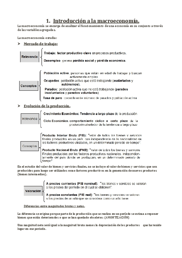 Miniatura del documento TEMARIO-1oPARCIAL.pdf