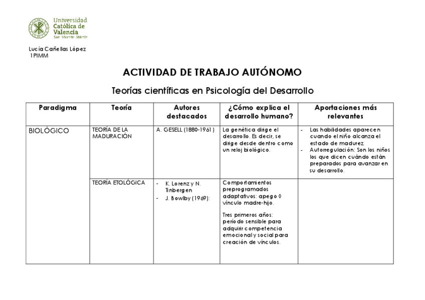 Miniatura del documento TABLA-TEORIAS-DEL-DESARROLLO.pdf