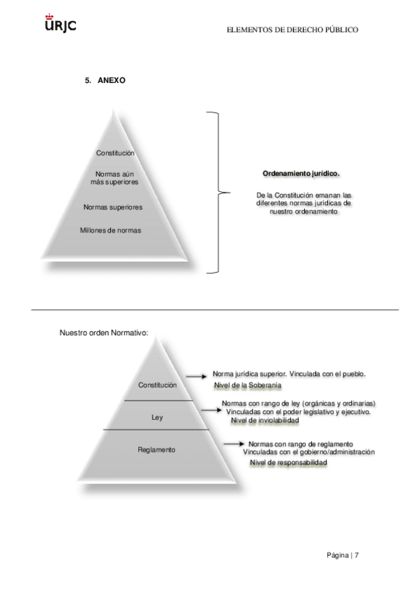 Miniatura del documento Esquemas-Derecho-publico.pdf