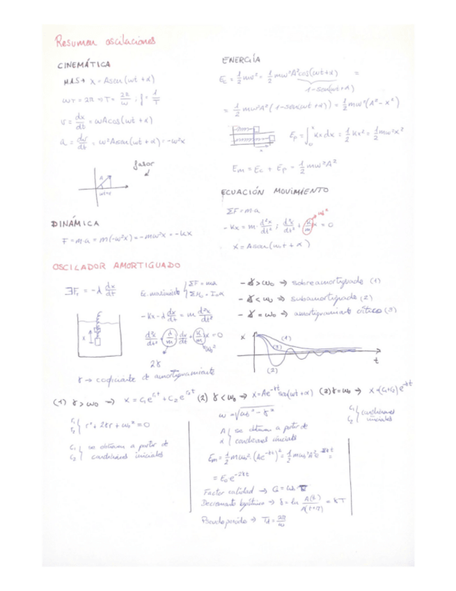 Miniatura del documento Resumen-Oscilaciones.pdf