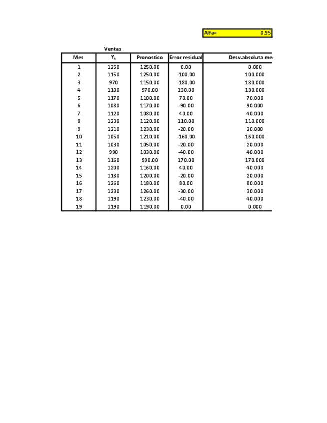 Miniatura del documento YURITZI-SARAHI-RAMOS-ACEBO-Actividad-en-clase-2.pdf