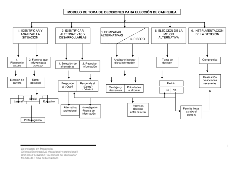 Miniatura del documento Orientacion-educativa-vocacional-y-profesional.pdf
