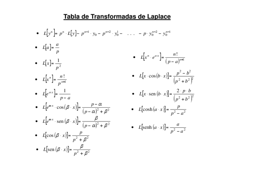 Miniatura del documento Transfor-Laplace-ejercicios.pdf