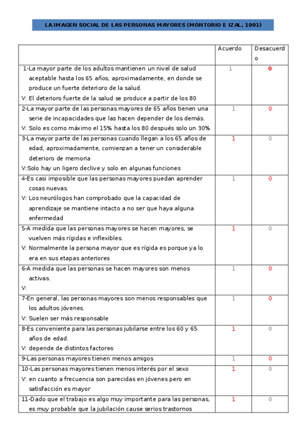 Miniatura del documento Escala-Estereotipos-Mayores-Montorio.docx