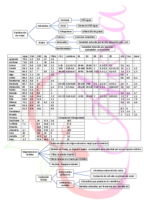 Miniatura del documento Frutas-Quimica.pdf