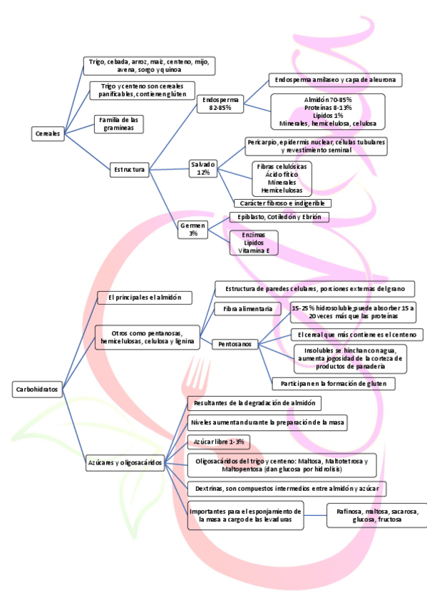 Miniatura del documento 1-Cereales-Quimica.pdf