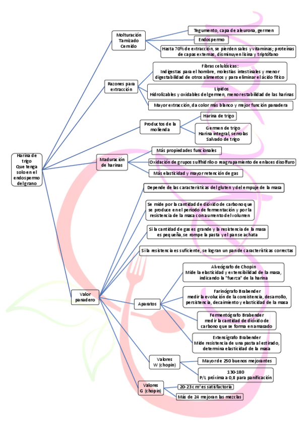 Miniatura del documento Harina-de-trigo-quimica.pdf