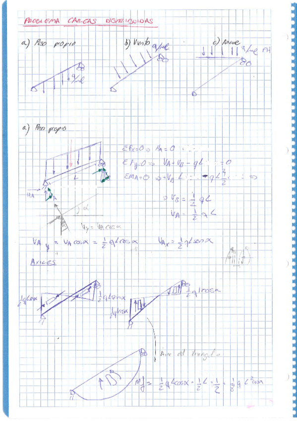 Miniatura del documento Cargas-distribuidas.pdf