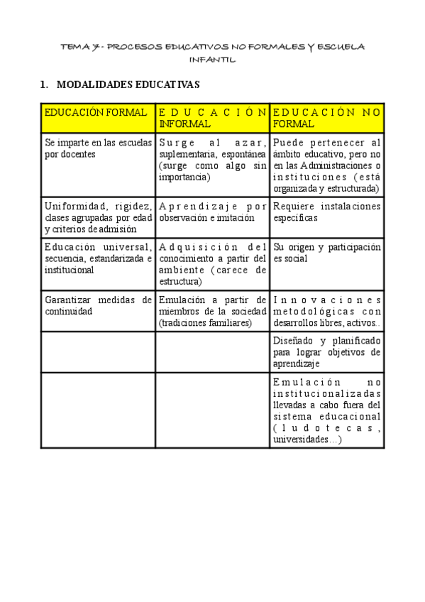 Miniatura del documento PROCESOS-EDUCATIVOS-NO-FORMALES-Y-ESCUELA-INFANTIL-TEMA-7-TUTORIA-Y-FAMILIA.pdf