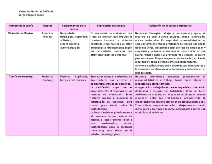 Miniatura del documento CuadroComparativoPsico.pdf
