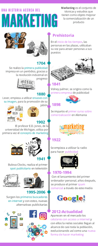 Miniatura del documento Infografia-Marketing.pdf