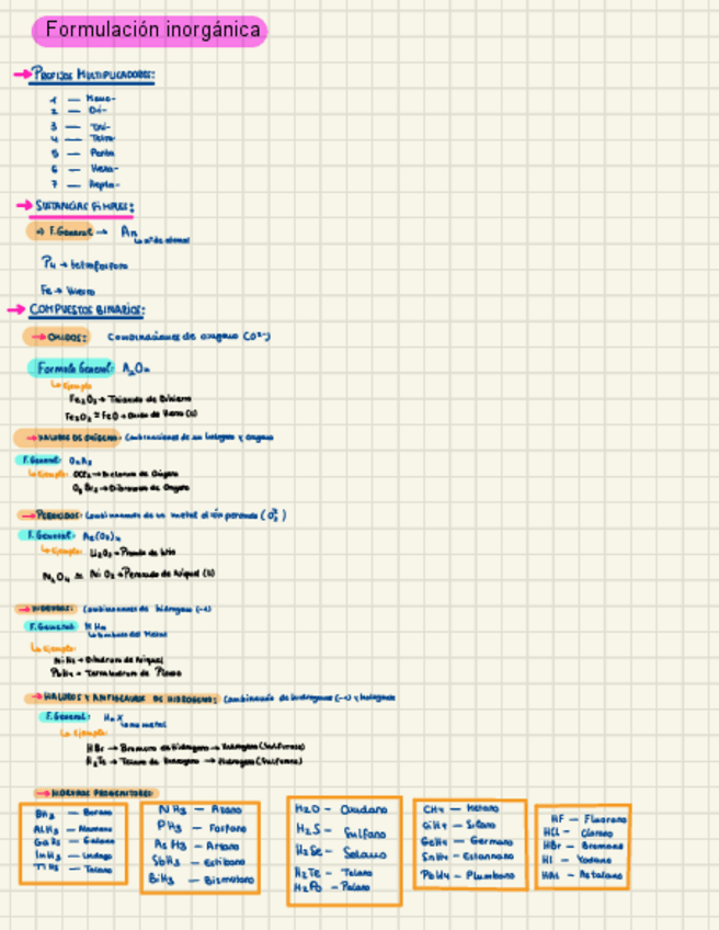 Miniatura del documento Formulacion-Inorganica-.pdf