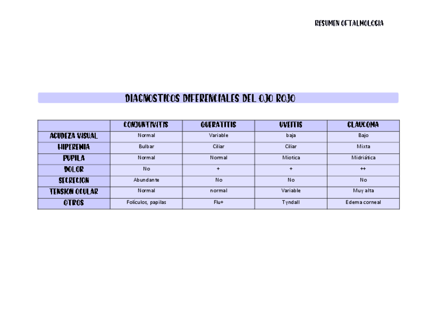 Miniatura del documento DX-DIFERENCIAL-DE-OJO-ROJO.pdf