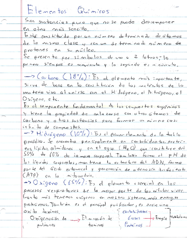 Miniatura del documento Resumen-Elementos-Quimicos.pdf