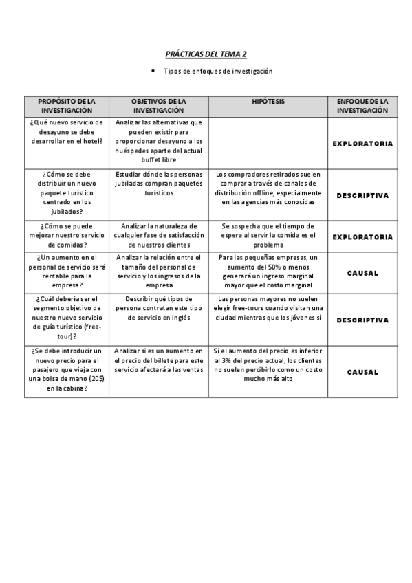 Miniatura del documento PRACTICAS-DEL-TEMA-2.pdf