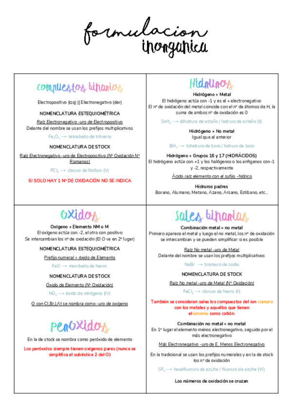 Miniatura del documento Formulacion-Inorganica-4.pdf