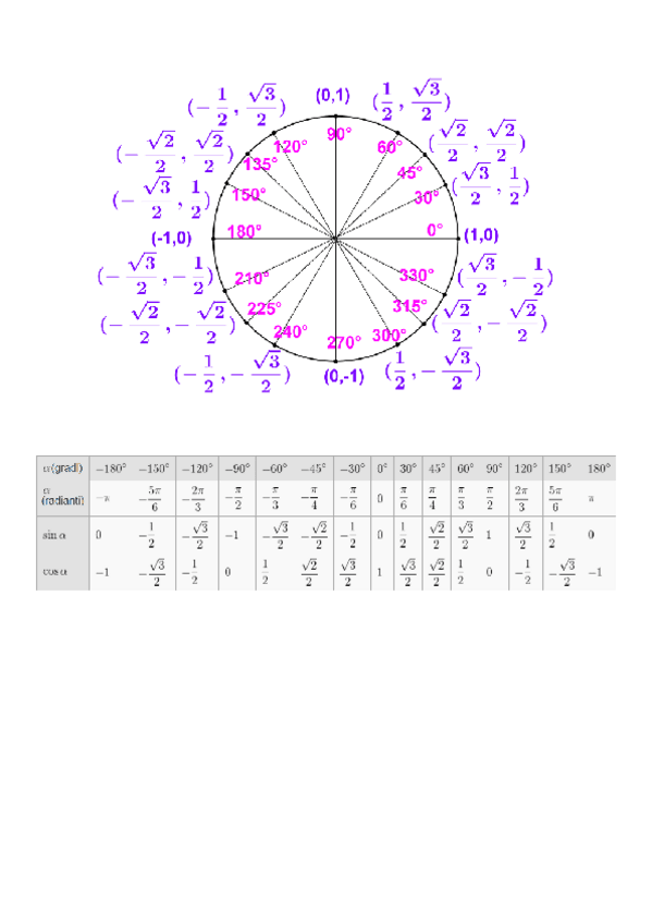 Miniatura del documento Valores-sen-cos.pdf