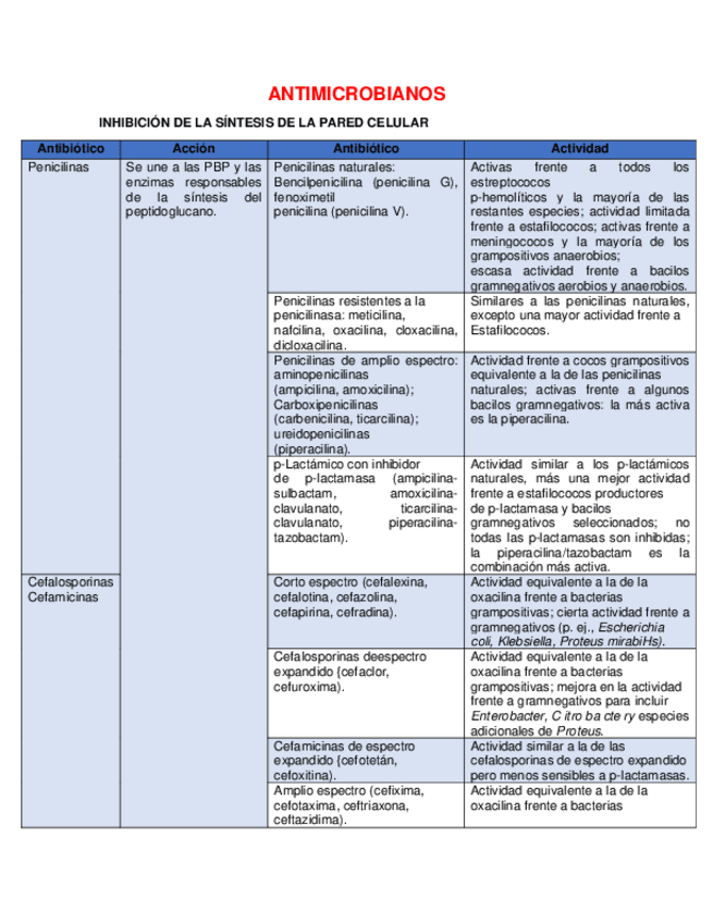 Miniatura del documento Antimicrobianos.pdf