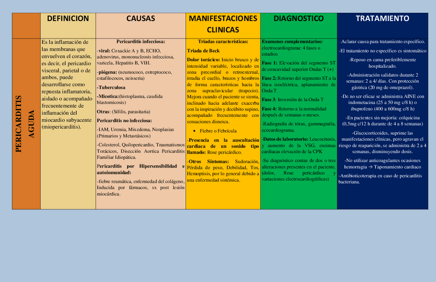 Miniatura del documento PERICARDITIS.pdf