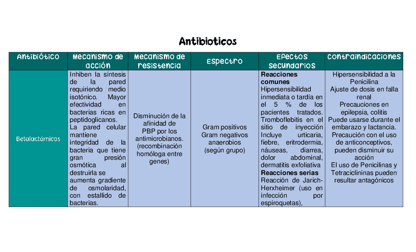 Miniatura del documento Antibioticos.pdf