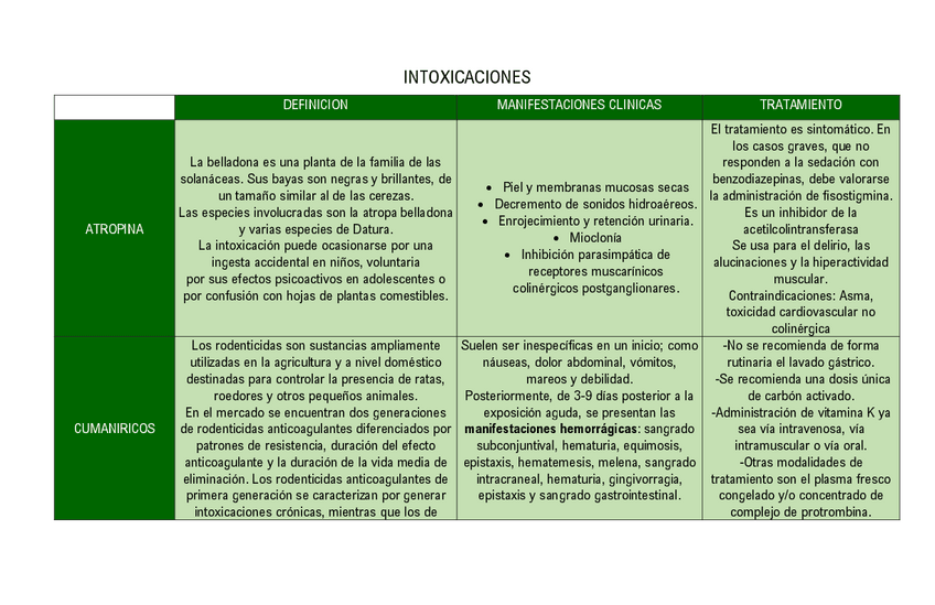 Miniatura del documento INTOXICACIONES.pdf