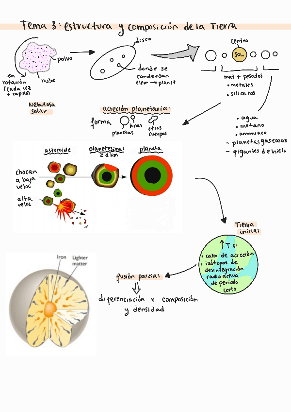 Miniatura del documento TEMA 3 GEOLOGIA