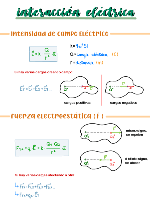 Miniatura del documento INTERACCION-ELECTRICA-.pdf