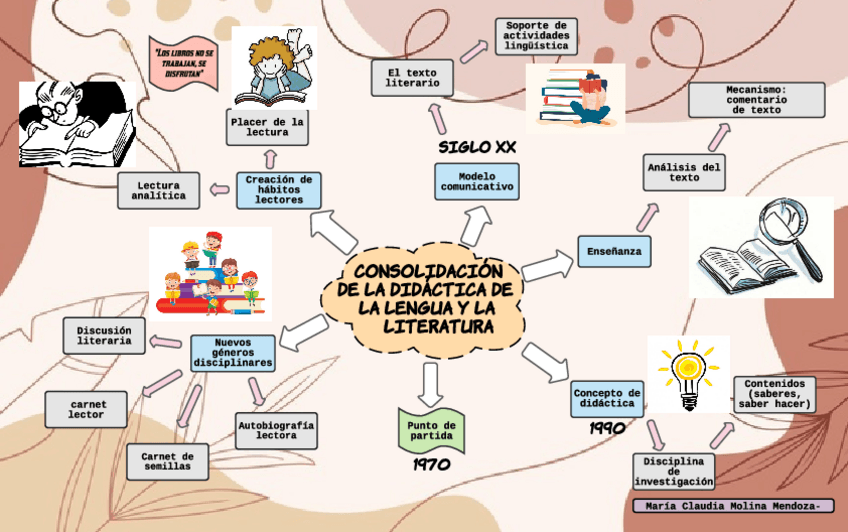 Miniatura del documento MAPA-MENTAL-CONSOLIDACION-DE-LA-DIDACTICA.pdf