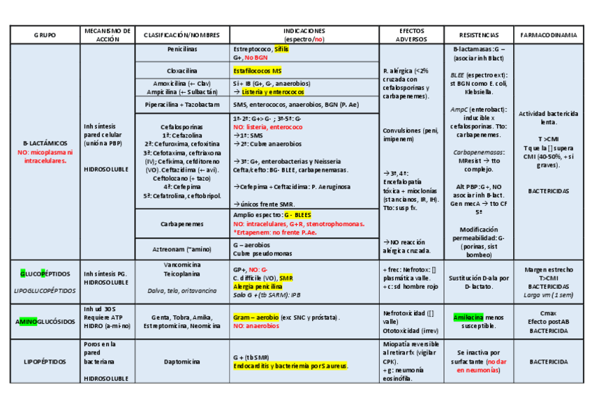 Miniatura del documento Antibioticos.pdf