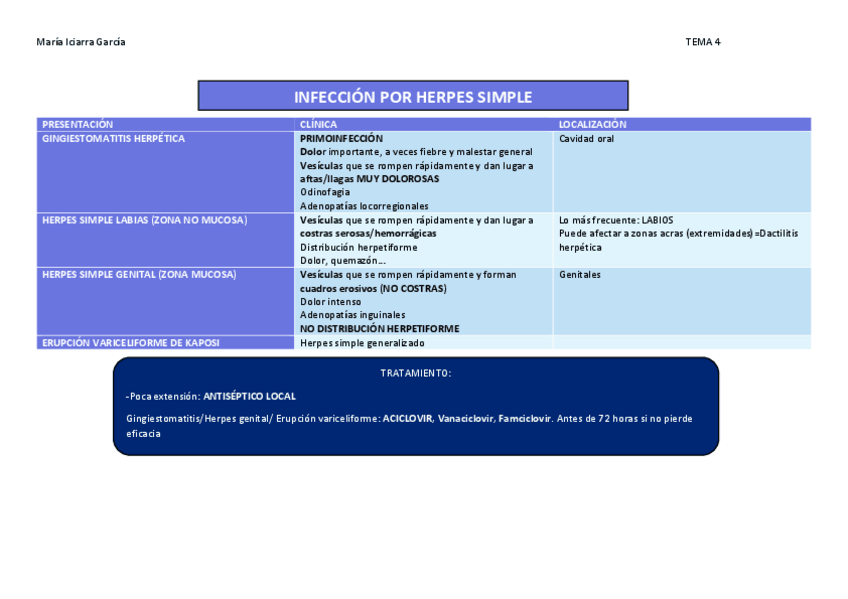 Miniatura del documento TABLA-4-DERMA.pdf