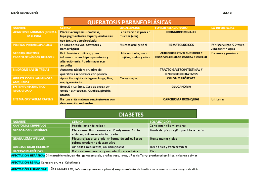 Miniatura del documento TABLA-8-DERMA.pdf