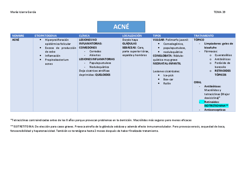 Miniatura del documento TABLA-39-DERMA.pdf