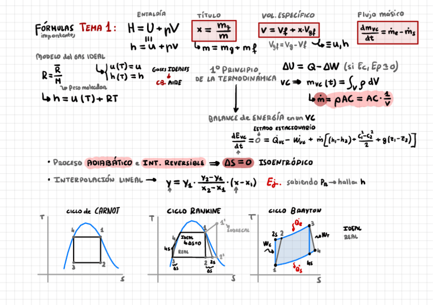 Miniatura del documento Esquema Ciclos de Vapor y Gas