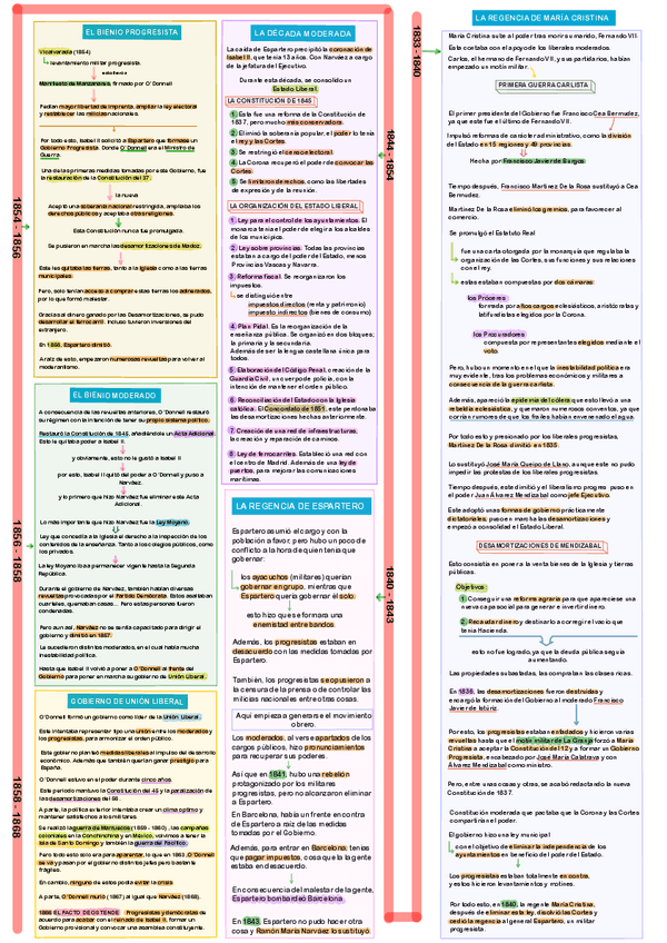 Miniatura del documento EJE-CRONOLOGICO-II-2.pdf