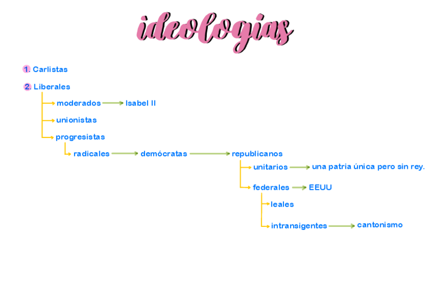 Miniatura del documento IDEOLOGIAS.pdf