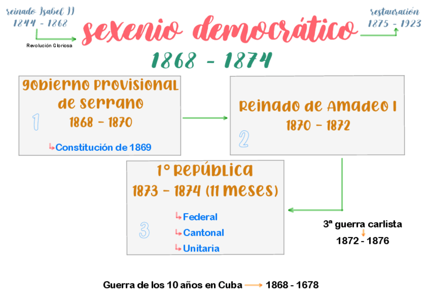 Miniatura del documento Esquema-Tema-3.pdf
