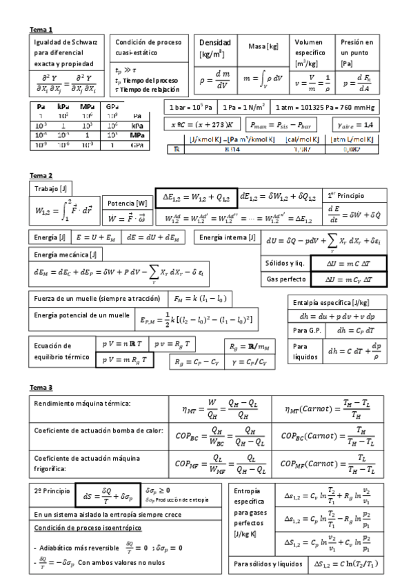 Miniatura del documento Formulario Termodinámica.pdf