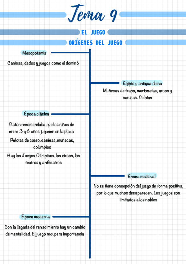 Miniatura del documento Tema-9.pdf