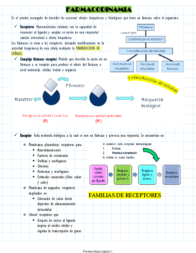 Miniatura del documento Farmacodinamia.pdf