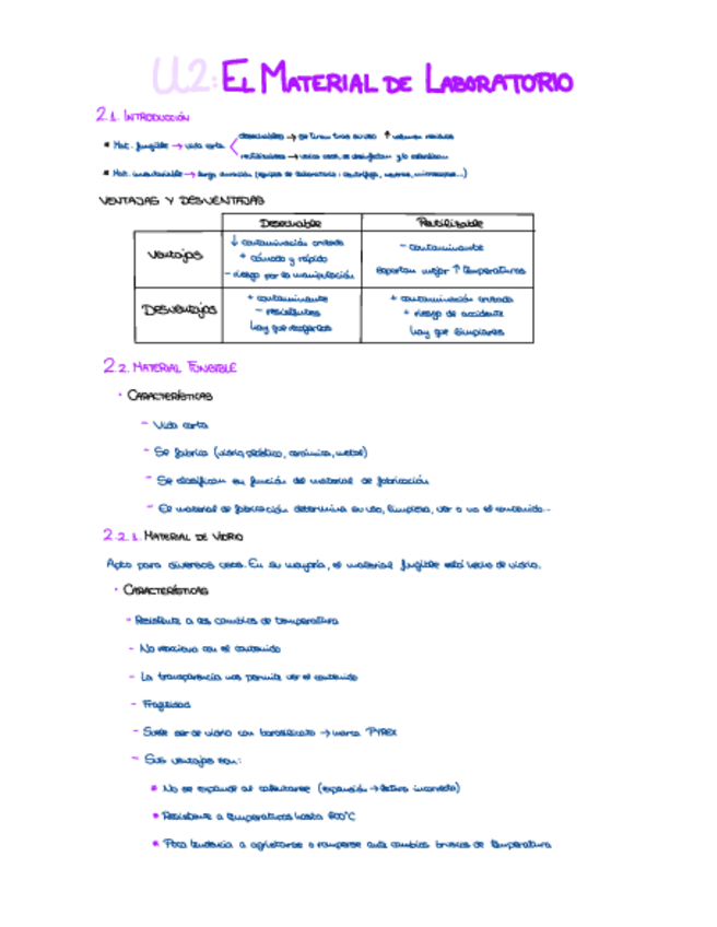 Miniatura del documento U2-El-Material-De-Laboratorio-.pdf