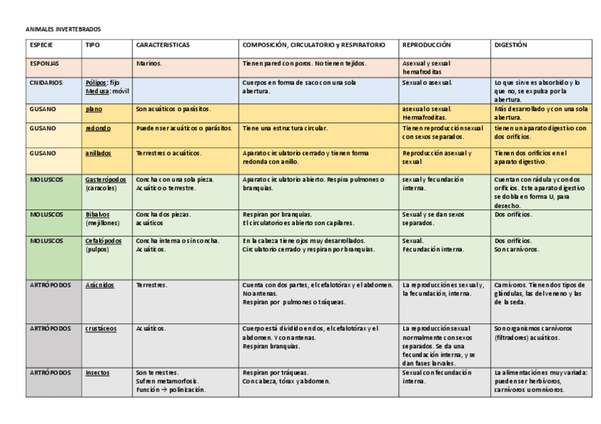 Miniatura del documento Animales-Invertebrados.pdf