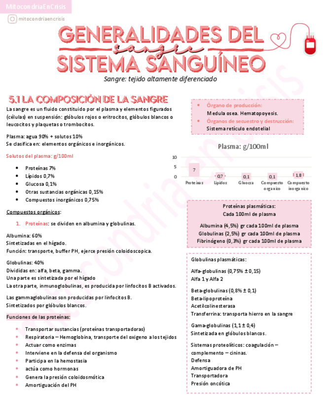 Miniatura del documento Sistema-Sanguineo-Fisio-IQ-.pdf