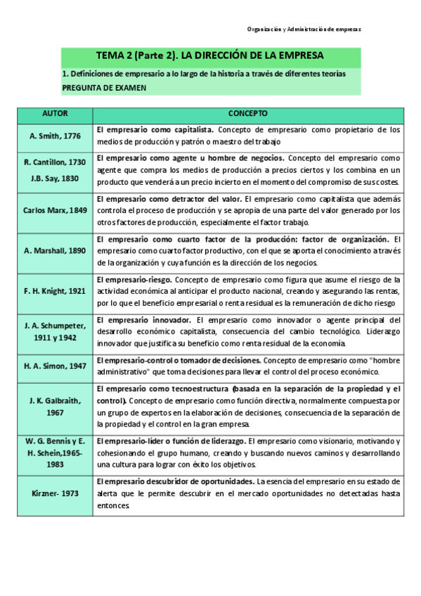 Miniatura del documento Tema-2-parte-2-La-direccion-de-la-empresa.pdf