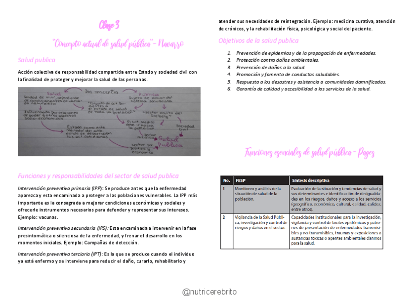 Miniatura del documento ISP-3-Concepto-areas-y-Funciones-de-la-Salud-publica-Nutricerebrito.pdf
