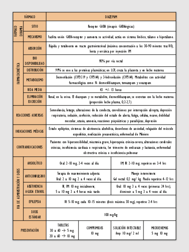 Miniatura del documento Benzodiacepinas.pdf