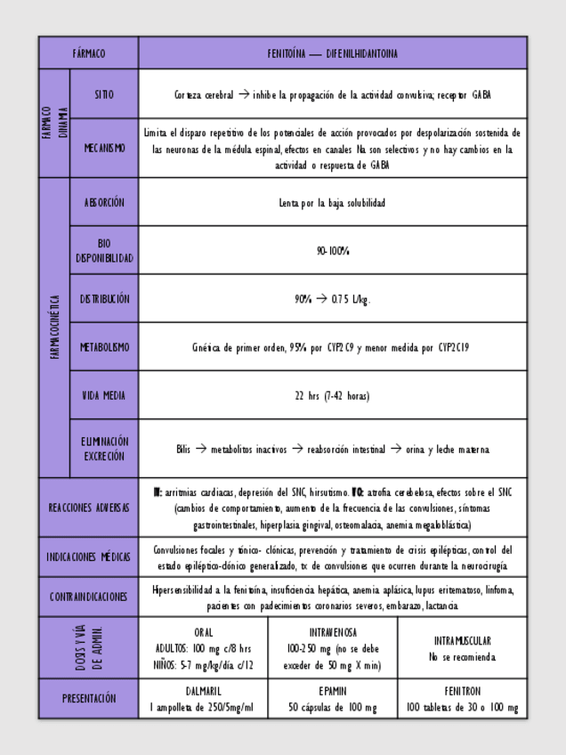 Miniatura del documento Anticonvulsivos.pdf