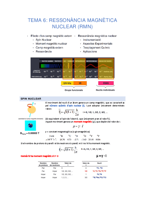 Miniatura del documento TEMA-6-RESSONANCIA-MAGNETICA-NUCLEAR.pdf